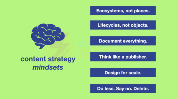 Presentation slide labeled ‘content strategy mindsets' alongside large illustration of a brain. Six mindsets are listed, such as “Document everything” and “Lifecycles, not objects”.