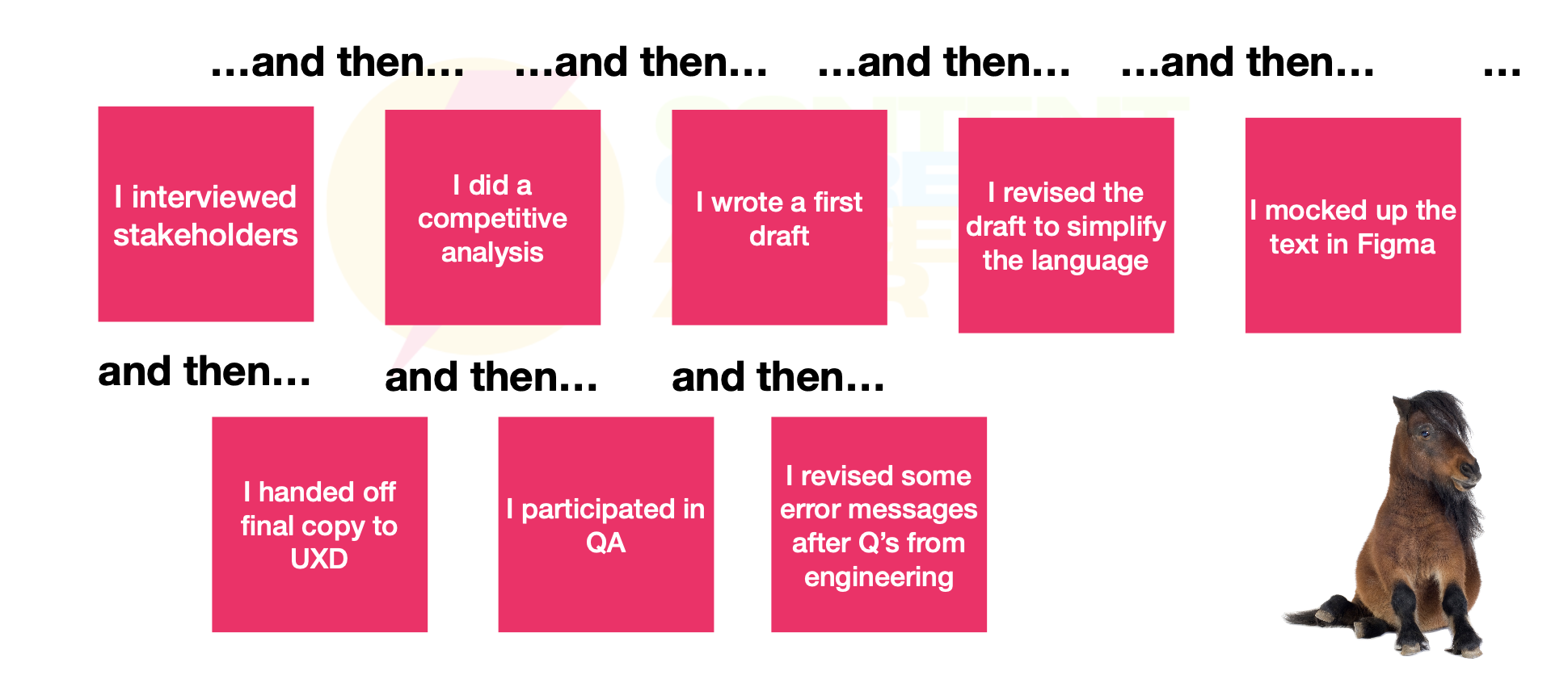 I interviewed stakeholders and then I did a competitive analysis and then I wrote a first draft and then... (the story continues in this boring fashion).